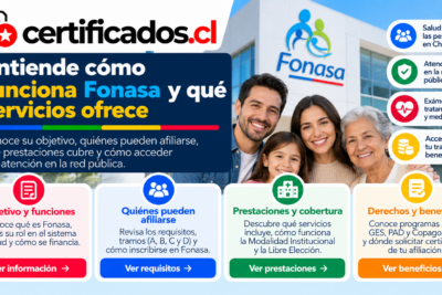 Guía visual sobre Fonasa, afiliación, cobertura y beneficios de salud en Chile.