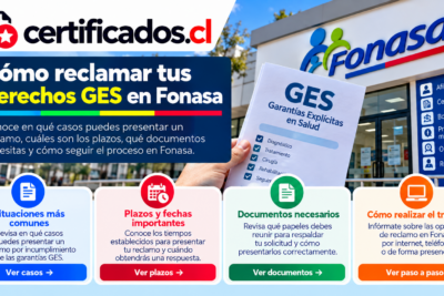 Guía visual sobre derechos GES en Fonasa, situaciones de reclamo, plazos, documentos y pasos para presentar una solicitud.