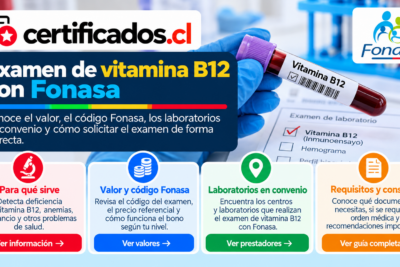 Examen de vitamina B12 para afiliados de Fonasa, con información sobre valores, código de prestación, laboratorios en convenio y requisitos.