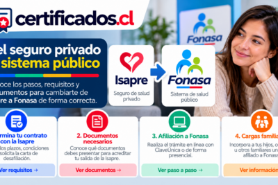 Guía visual para pasar de una Isapre a Fonasa en Chile, con requisitos, documentos y pasos de afiliación al sistema público de salud.