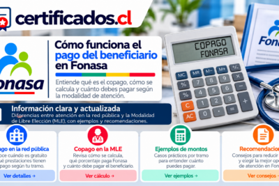 Guía visual sobre el copago en Fonasa, con ejemplos de cálculo, atención pública, modalidad MLE y recomendaciones para conocer los costos.